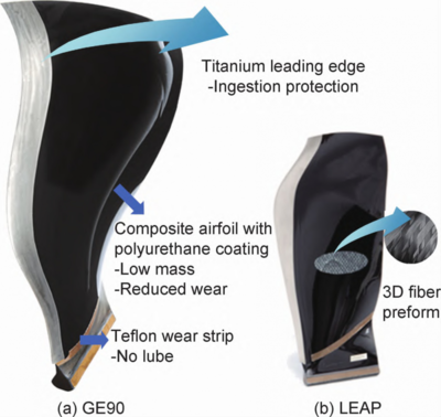 聚焦民用航空發(fā)動(dòng)機(jī)樹(shù)脂基復(fù)合材料的應(yīng)用進(jìn)展